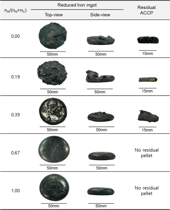 Influence Of Aluminum Carbon Posite Pellets On Feo Reduction And Iron Recovery From Electric Arc Furnace Slag Springerlink