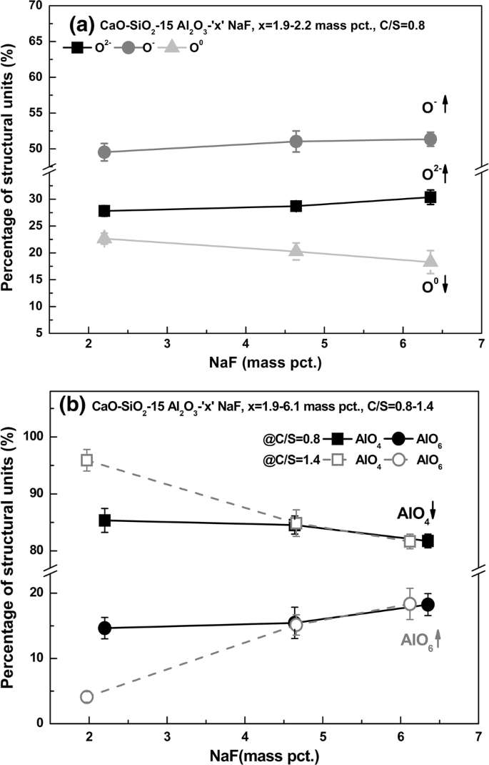 Fundamentals Of Hydrogen Solubility In Calcium Alumino Silicate Molten Fluxes Containing Naf Springerlink