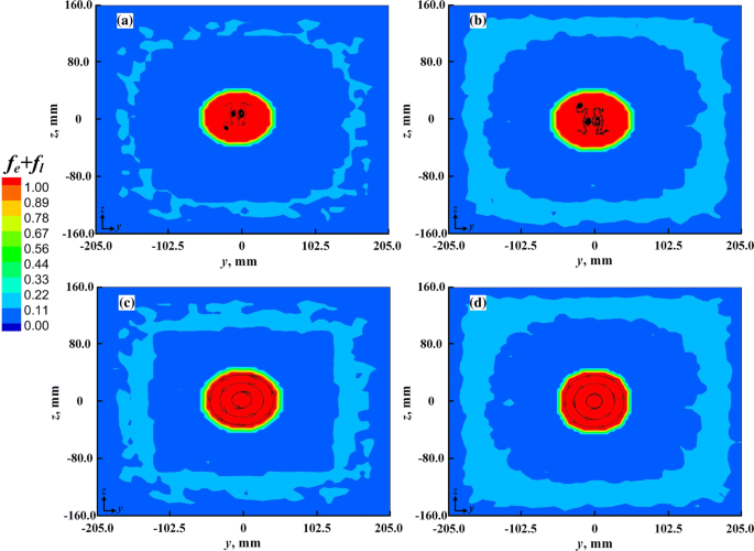 figure 18