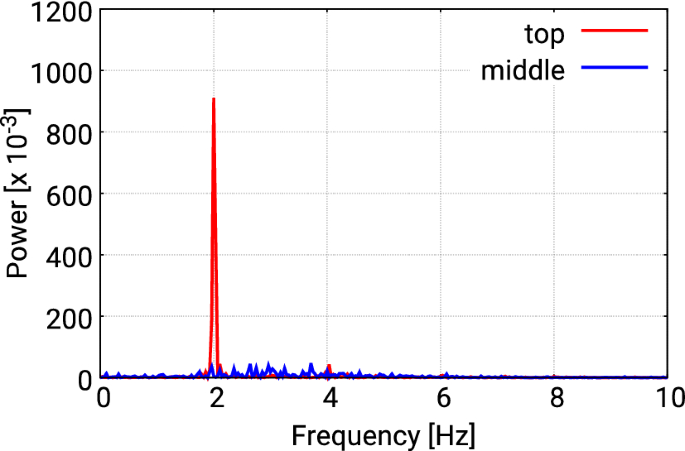 figure 20