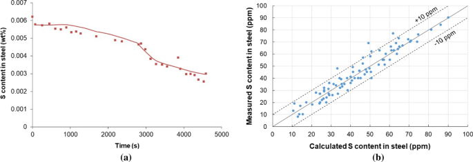 figure 26