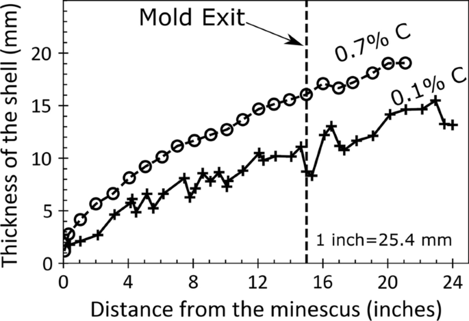 figure 23