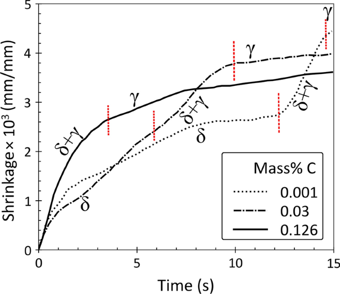 figure 29