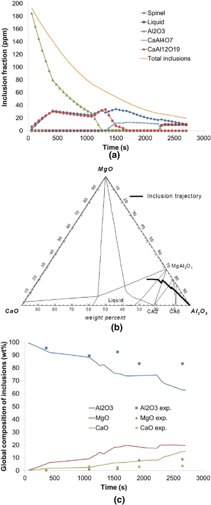 figure 21