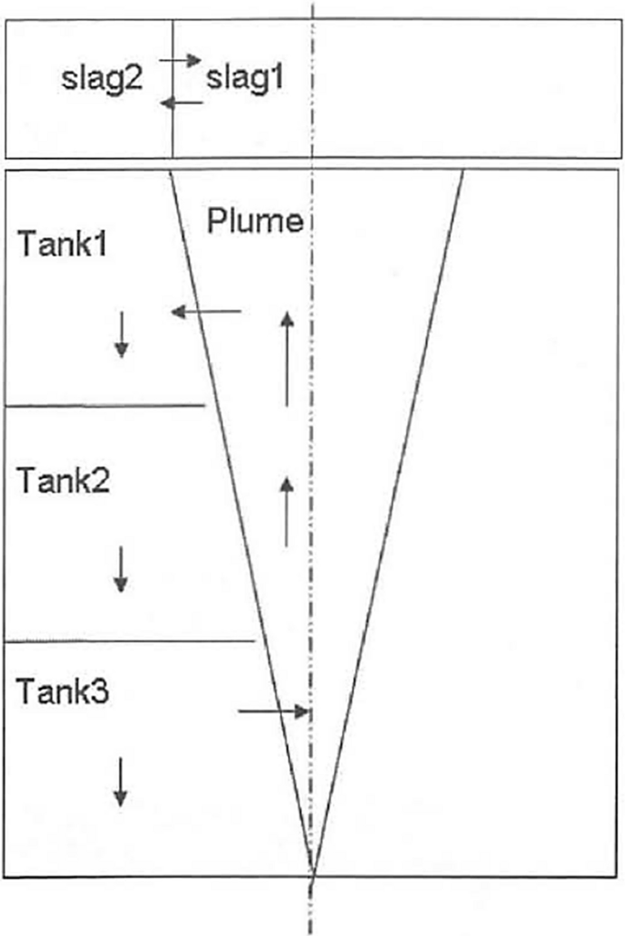 figure 26