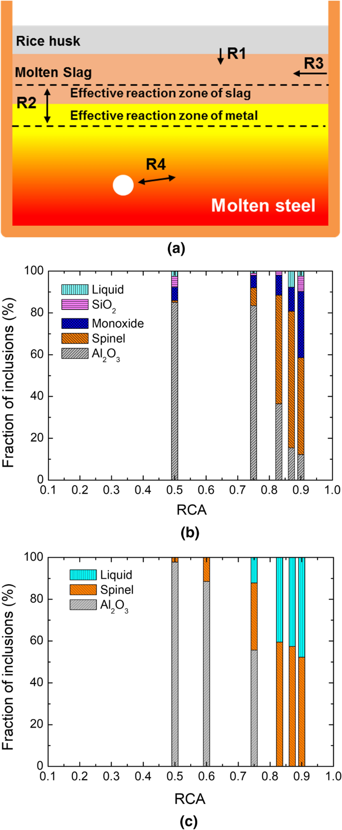 figure 28