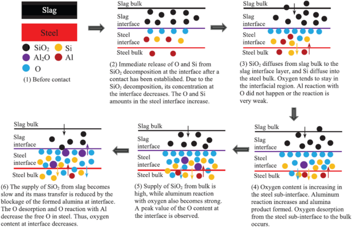 figure 29