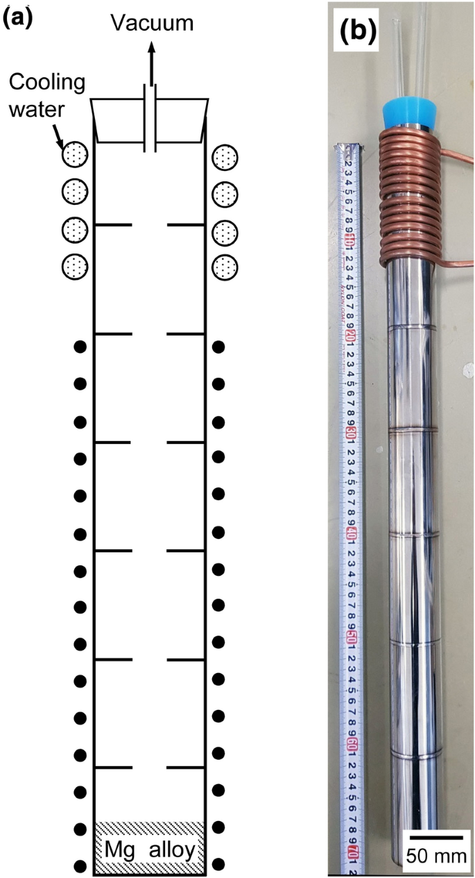Molten Salt Electrolysis Of Magnesium Oxide Using A Liquid Metal Cathode For The Production Of Magnesium Metal Springerlink Molten Salt Electrolysis Of Magnesium Oxide Using A Liquid Metal Cathode For The Production Of Magnesium Metal Springerlink