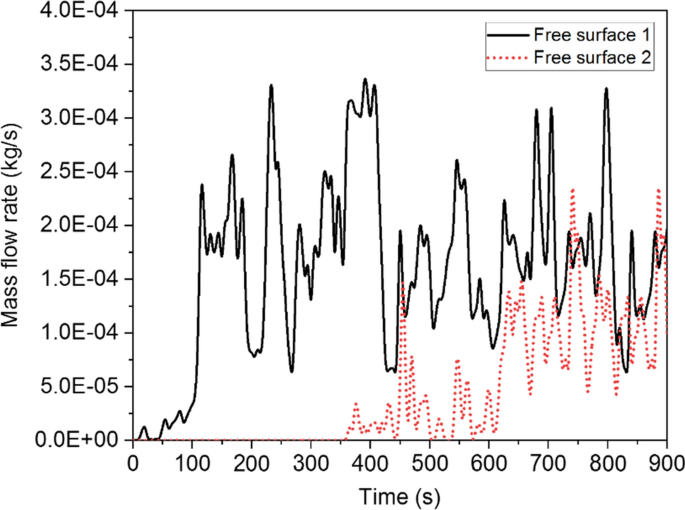 figure 18