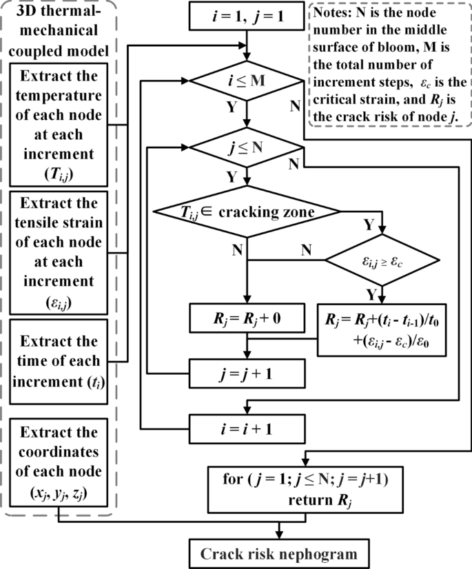 stage plot pro crack stage plot pro crack