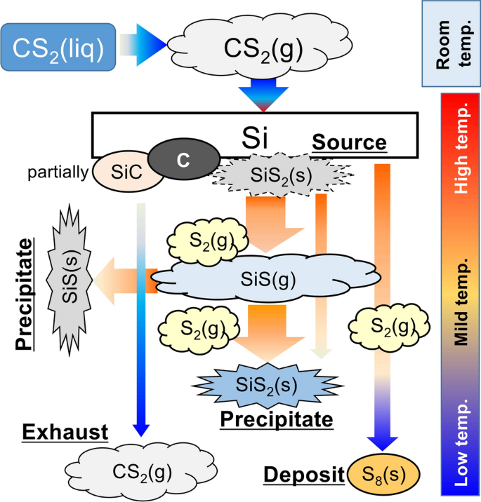 figure 16