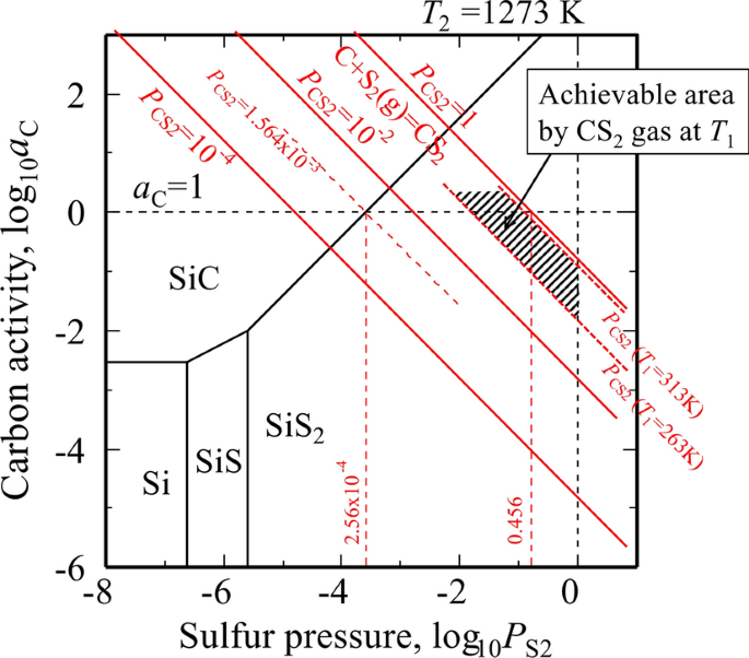 figure 18