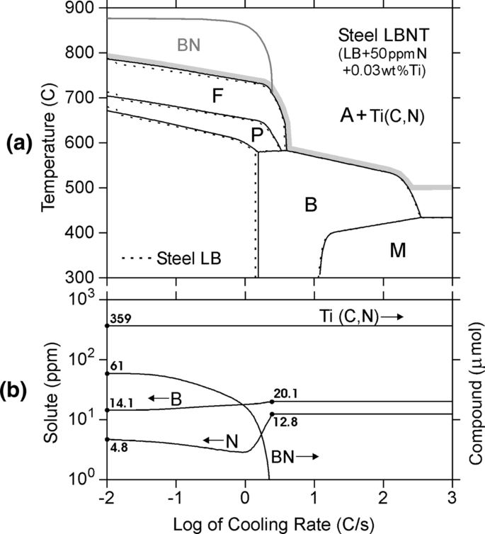 figure 22