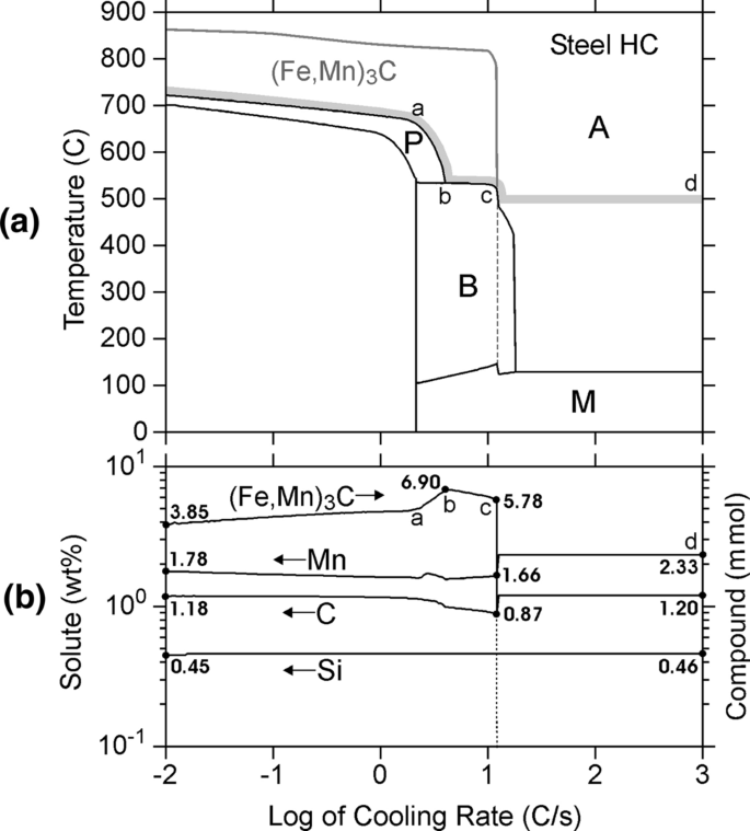 figure 26