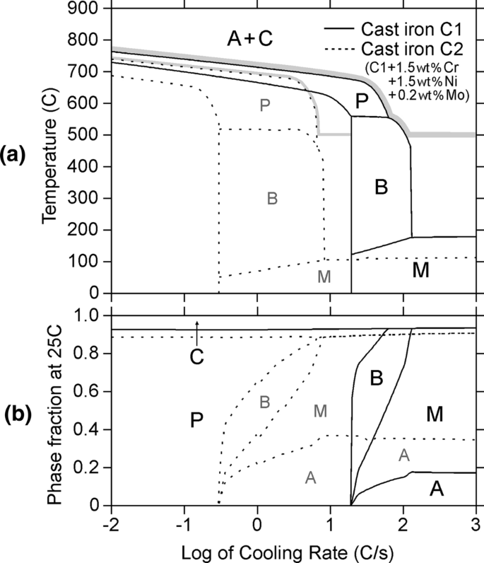 figure 27