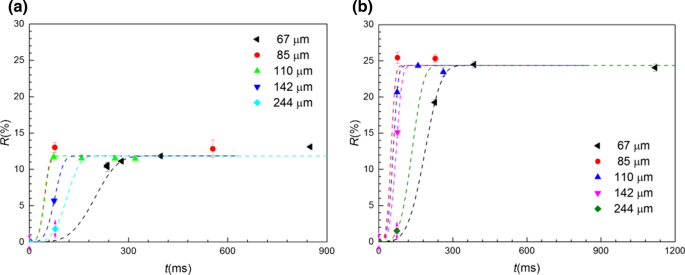 figure 16