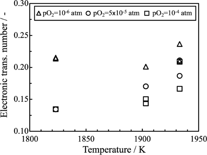 Determination of the Partial Contributions to the Electrical Conductivity  of TiO2-SiO2-Al2O3-MgO-CaO Slags: Role of the Experimental Processing  Conditions | SpringerLink