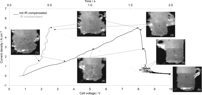 figure 18