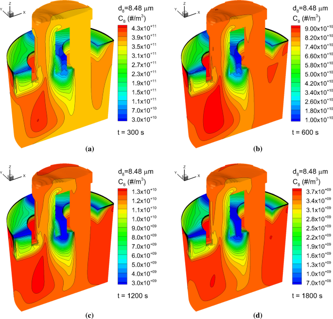 figure 19