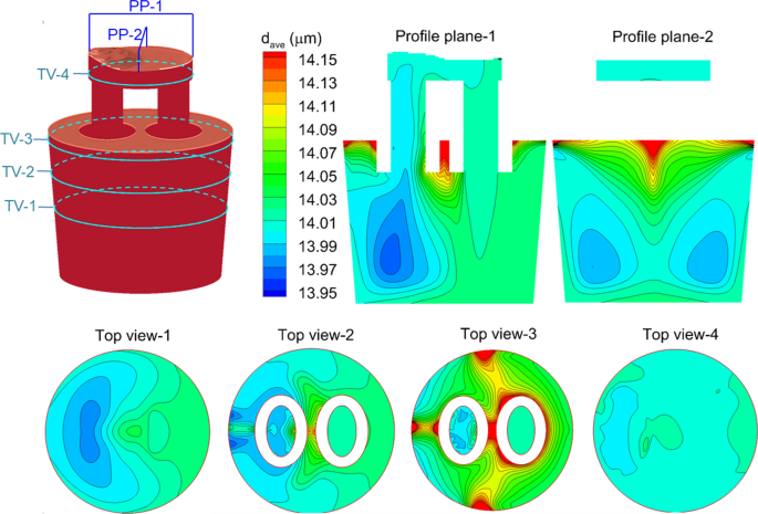 figure 22