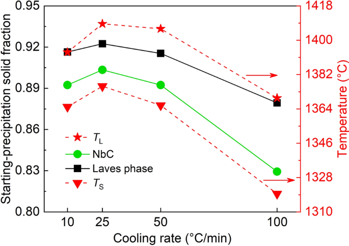 figure 22