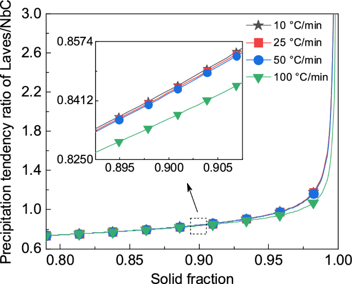 figure 25