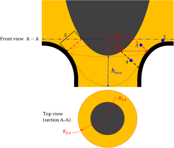 figure 21