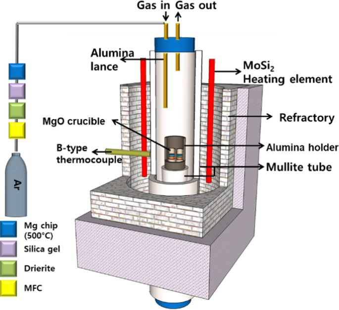 Carbon Distribution Behavior Between Molten Iron and CaOAl2O3FeOSiO2