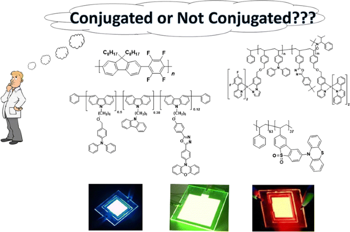 Recent Advances in Polymer Organic Light-Emitting Diodes (PLED) Using Non- conjugated Polymers as the Emitting Layer and Contrasting Them with  Conjugated Counterparts | SpringerLink