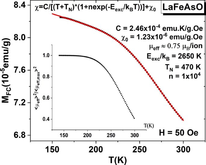 Low Field Magnetic And Electric Transport Properties Of Lafeaso And Oxygen Deficiency Of Lafeaso X Springerlink