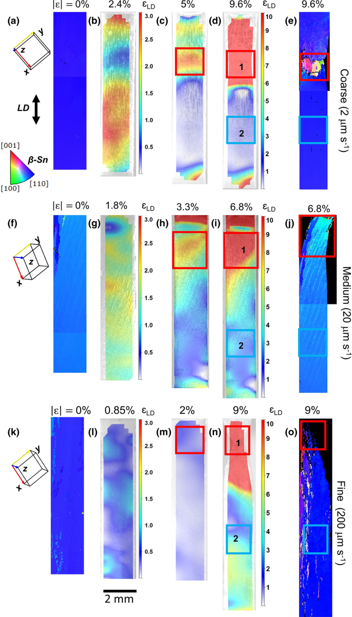 The Role Of Lengthscale In The Creep Of Sn 3ag 0 5cu Solder Microstructures Springerlink