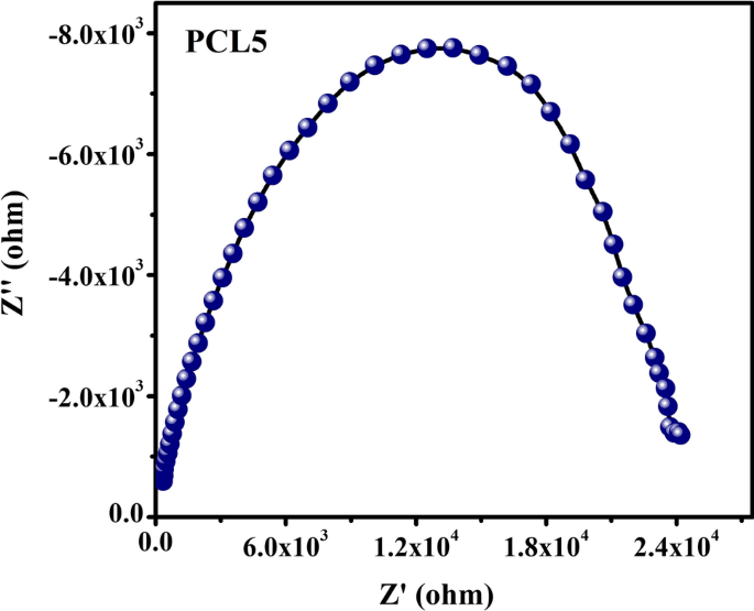 Influence Of Co 2 On The Structure Conductivity And Electrochemical Stability Of Poly Ethylene Oxide Based Solid Polymer Electrolytes Energy Storage Devices Springerlink