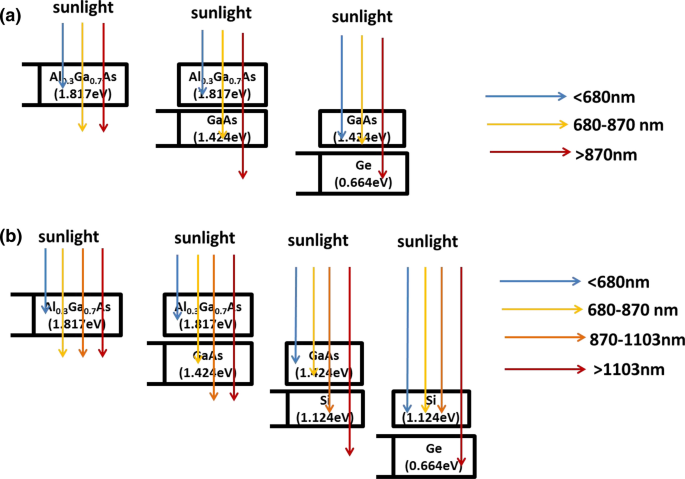 base circuit in pc1d simulator base circuit in pc1d simulator
