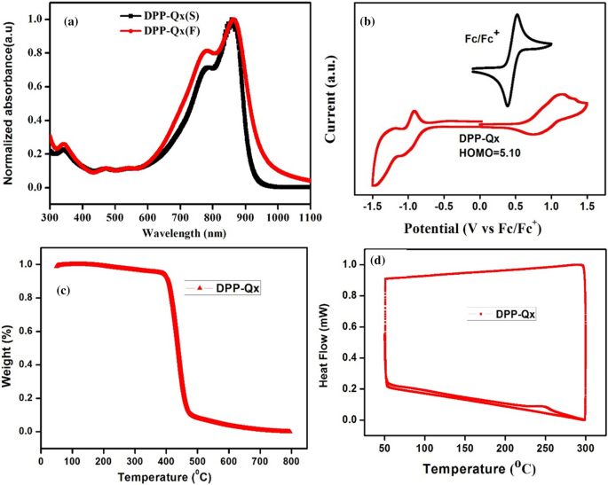 Low Bandgap Dpp Based Quinoxaline With Extended Eqe And Low Energy Loss For Efficient Polymer Solar Cells Springerlink