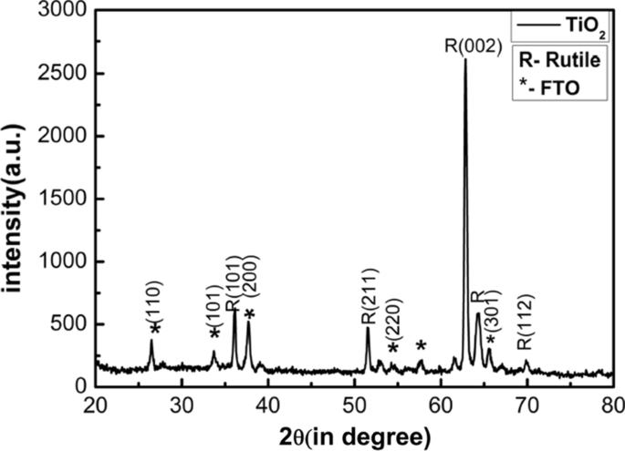 Gamma Radiation Dosimetry Characteristics Of Hydrothermally Synthesized Tio2 Nanorods Springerlink