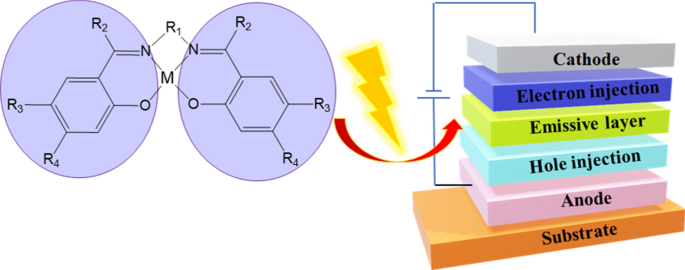 Schiff Bases and Their Complexes in Organic Light Emitting Diode  Application | SpringerLink