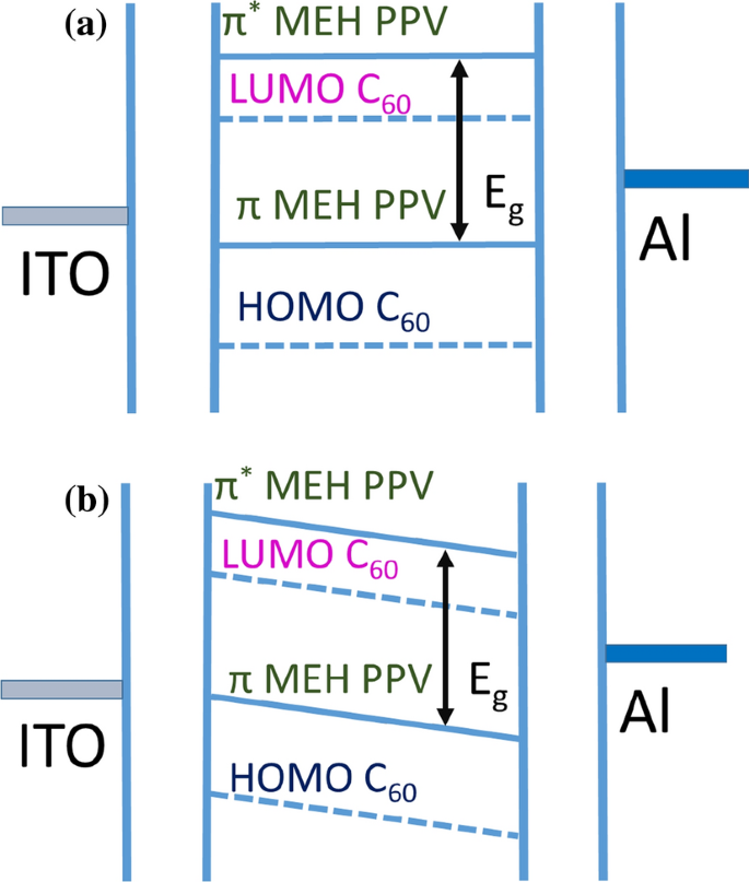 scheme 7