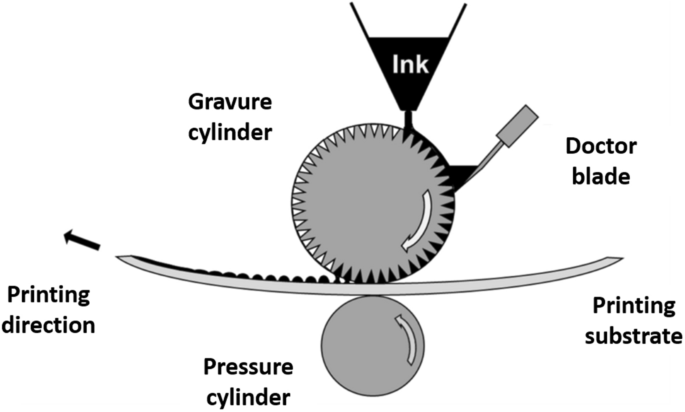 Multimodal Augmentation of Surfaces Using Conductive 3D Printing