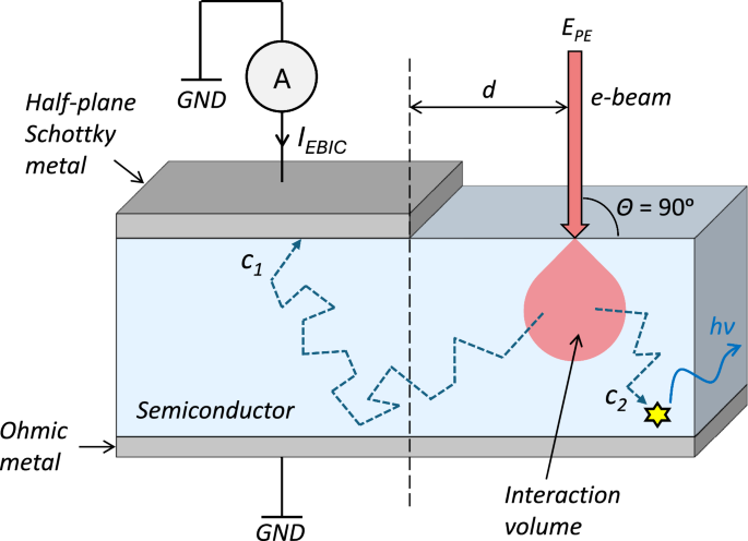 Random-Walk EBIC Analysis of Carrier Diffusion in GaN Using a Schottky ...