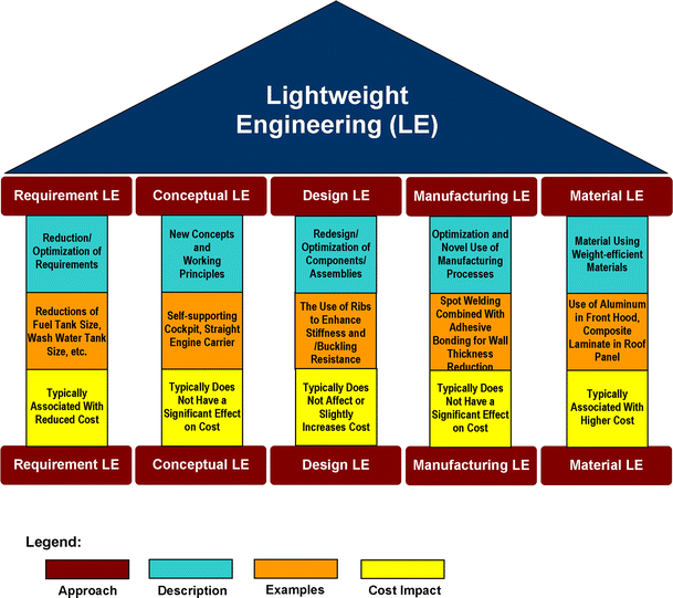 biw design guidelines biw design guidelines