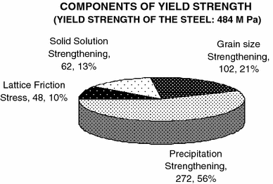 8+ Grain Size Chart