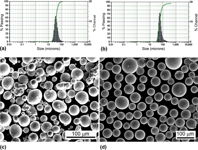 Microstructures and Mechanical Properties of Ti6Al4V Parts  
