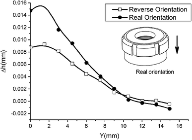 figure 22