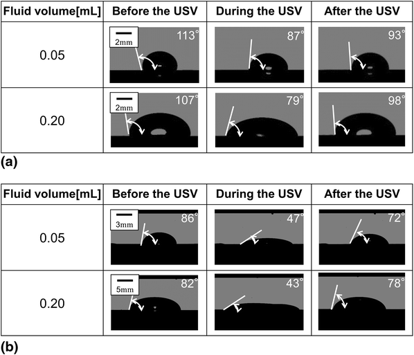 Estimation of Intrinsic Contact Angle of Various Liquids on PTFE by  Utilizing Ultrasonic Vibration | Journal of Materials Engineering and  Performance | Springer Nature Link