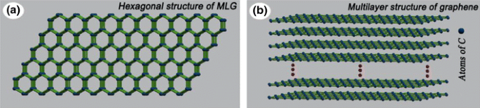 Tribological Behavior Of G Tial Matrix Composites With Different Contents Of Multilayer Graphene Springerlink