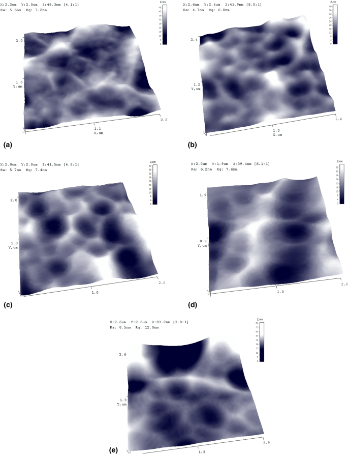 Structural And Mechanical Properties Of Zr Si N Coatings Deposited By Arc Evaporation At Different Substrate Bias Voltages Springerlink