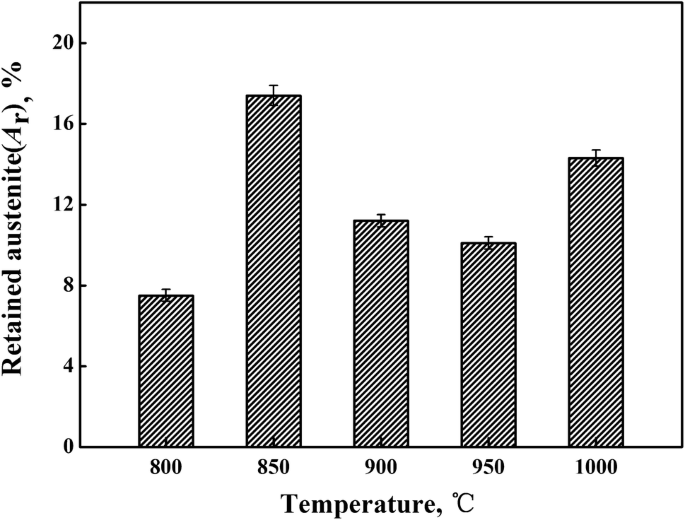 figure 26