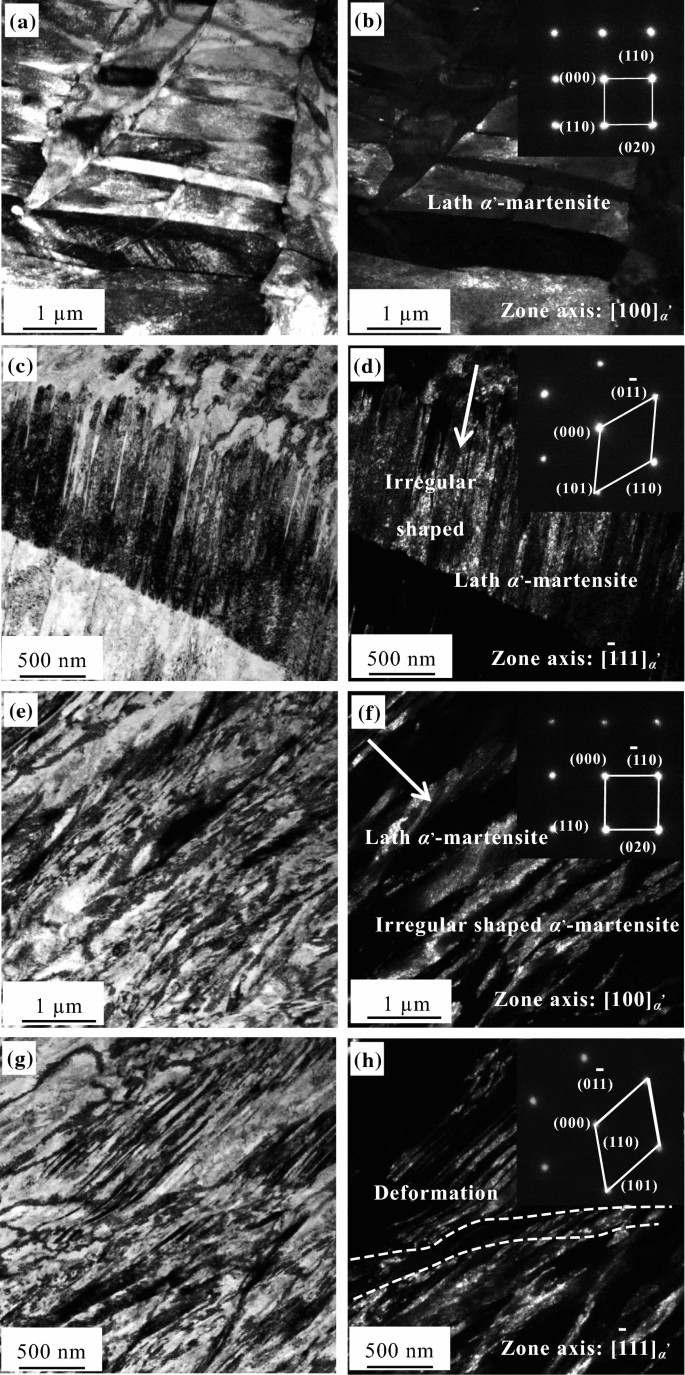Microstructure And Tensile Properties Of The Fe 32 Ni 4 Co Alloy During Cryorolling And Subsequent Annealing Springerlink