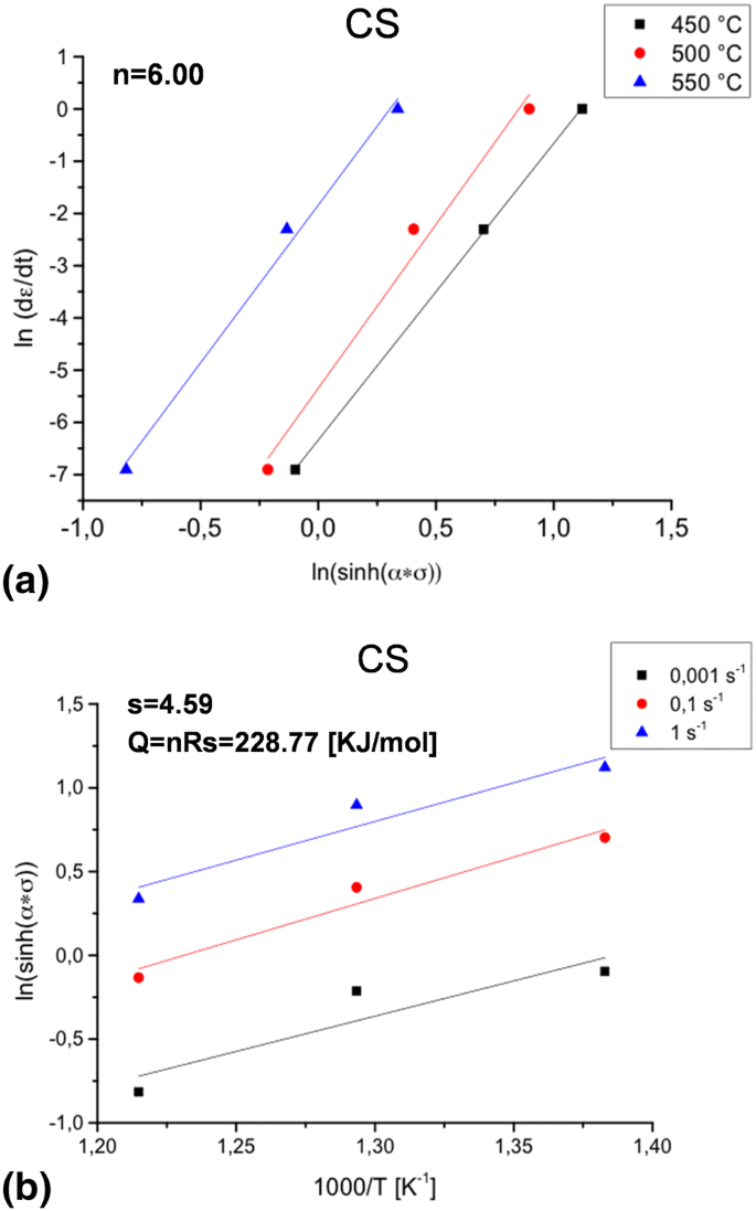 PDF) Topological aspects in the microstructural evolution of AA6082 during  hot plastic deformation