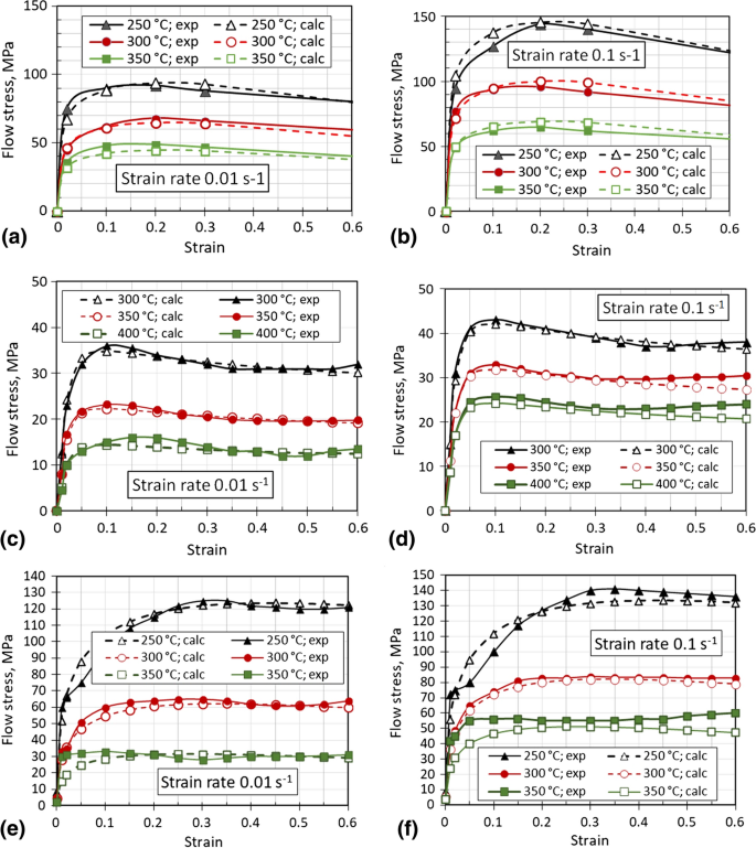 Transformation Of Surface Roughness Of Mg Alloy Tubes During Laser Dieless Drawing Springerlink
